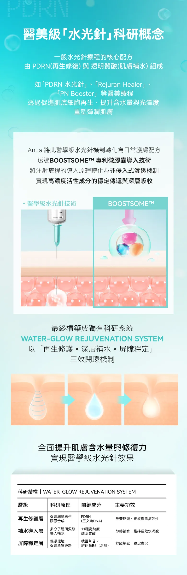 JuzBeauty_JuzBeautyMalaysia_JuzPretty_Authentic_Kbeauty_Malaysia_Skin_Care_Cosmetics_K-beauty_Health_Care_korean_streetwear_ANUA PDRN Hyaluronic Acid Capsule 100 Serum Cream Set 玻尿酸胶囊精华 面霜4