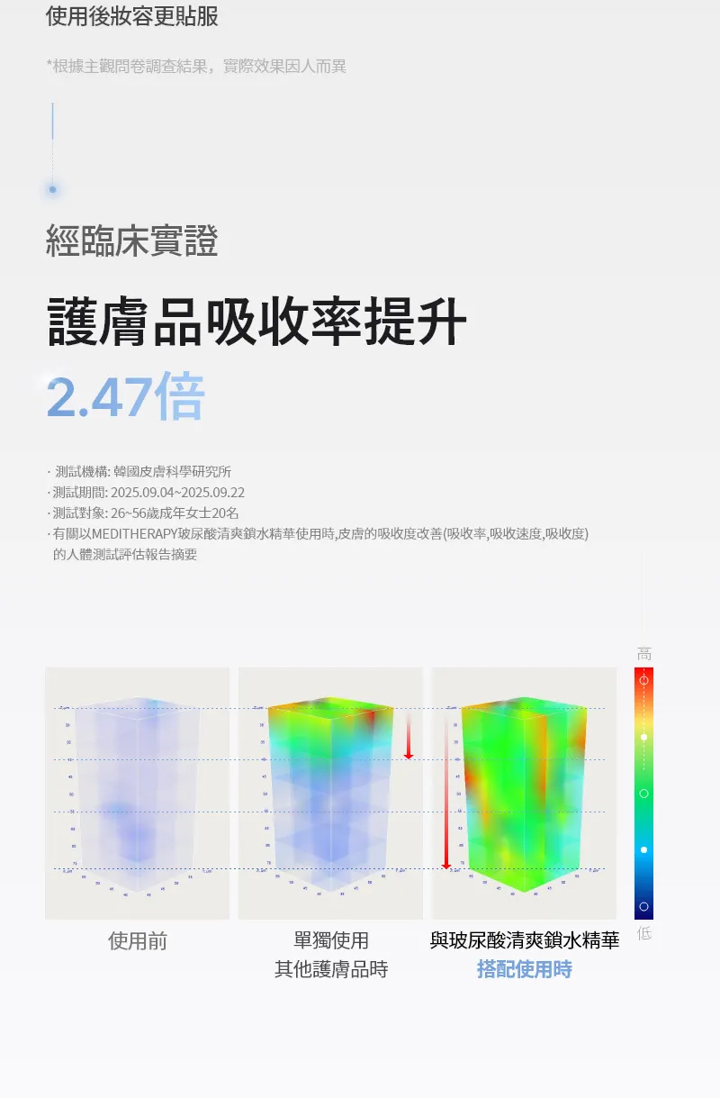 JuzBeauty_JuzBeautyMalaysia_JuzPretty_Authentic_Kbeauty_Malaysia_Skin_Care_Cosmetics_K-beauty_Health_Care_korean_streetwear_MEDITHERAPY 333 Hyaluronic Acid Skin Booster First Serum 333玻尿酸保湿精华20