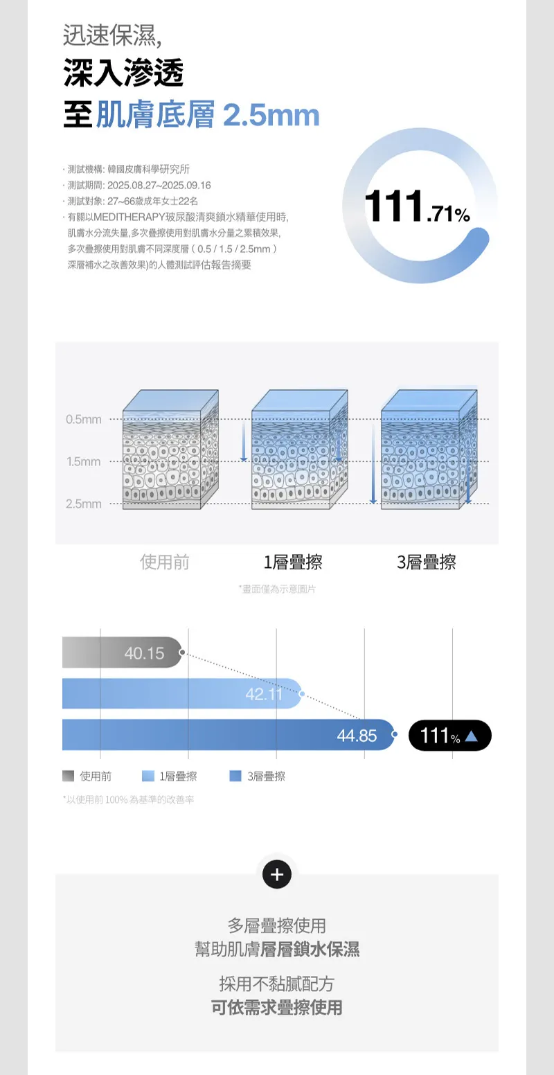 JuzBeauty_JuzBeautyMalaysia_JuzPretty_Authentic_Kbeauty_Malaysia_Skin_Care_Cosmetics_K-beauty_Health_Care_korean_streetwear_MEDITHERAPY 333 Hyaluronic Acid Skin Booster First Serum 333玻尿酸保湿精华25