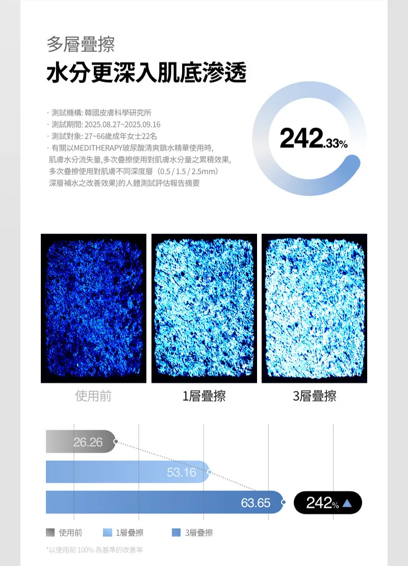 JuzBeauty_JuzBeautyMalaysia_JuzPretty_Authentic_Kbeauty_Malaysia_Skin_Care_Cosmetics_K-beauty_Health_Care_korean_streetwear_MEDITHERAPY 333 Hyaluronic Acid Skin Booster First Serum 333玻尿酸保湿精华24