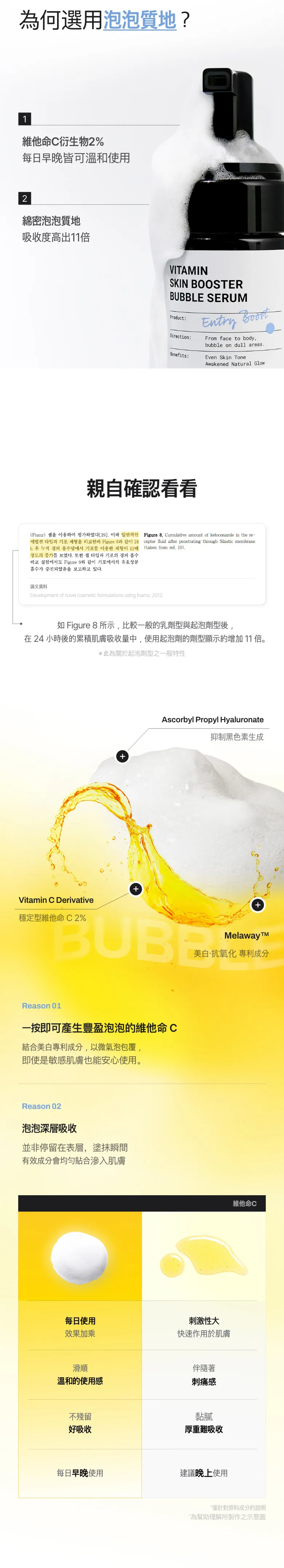 JuzBeauty_JuzBeautyMalaysia_JuzPretty_Authentic_Kbeauty_Malaysia_Skin_Care_Cosmetics_K-beauty_Health_Care_korean_streetwear_MEDITHERAPY Vitamin Skin Booster Bubble Serum 维C提亮泡泡精华28