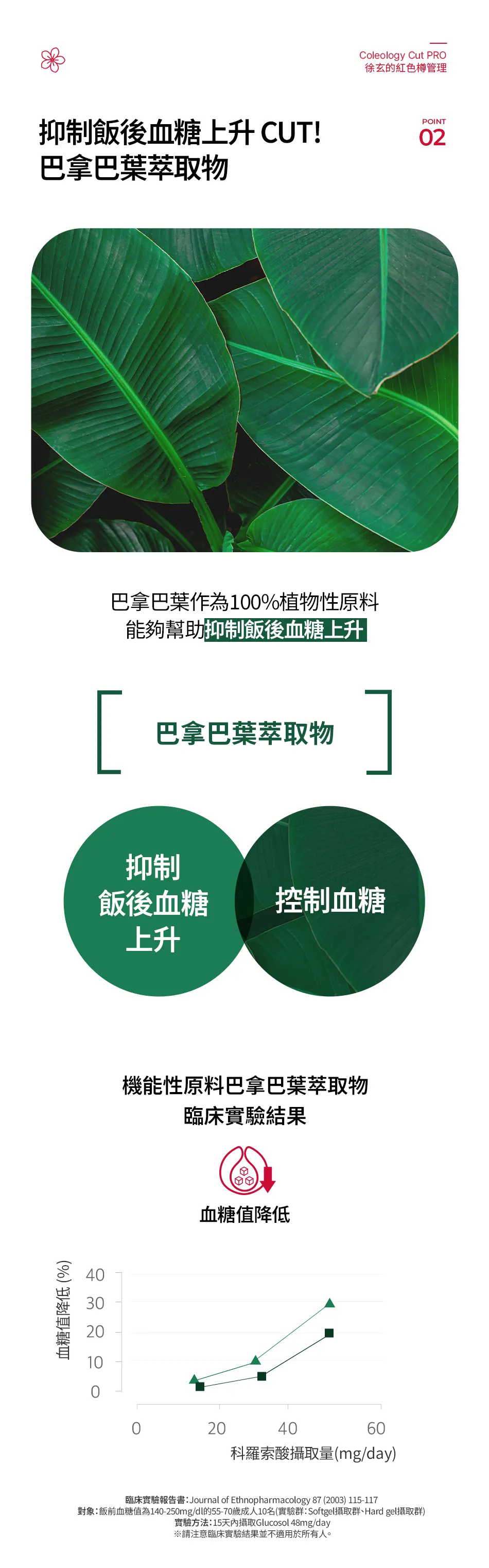 JuzBeauty_JuzBeautyMalaysia_JuzPretty_Authentic_Kbeauty_Malaysia_Skin_Care_Cosmetics_K-beauty_Health_Care_korean_streetwear_FOODOLOGY Coleology Cut Pro 自燃管理小紅瓶 PRO12