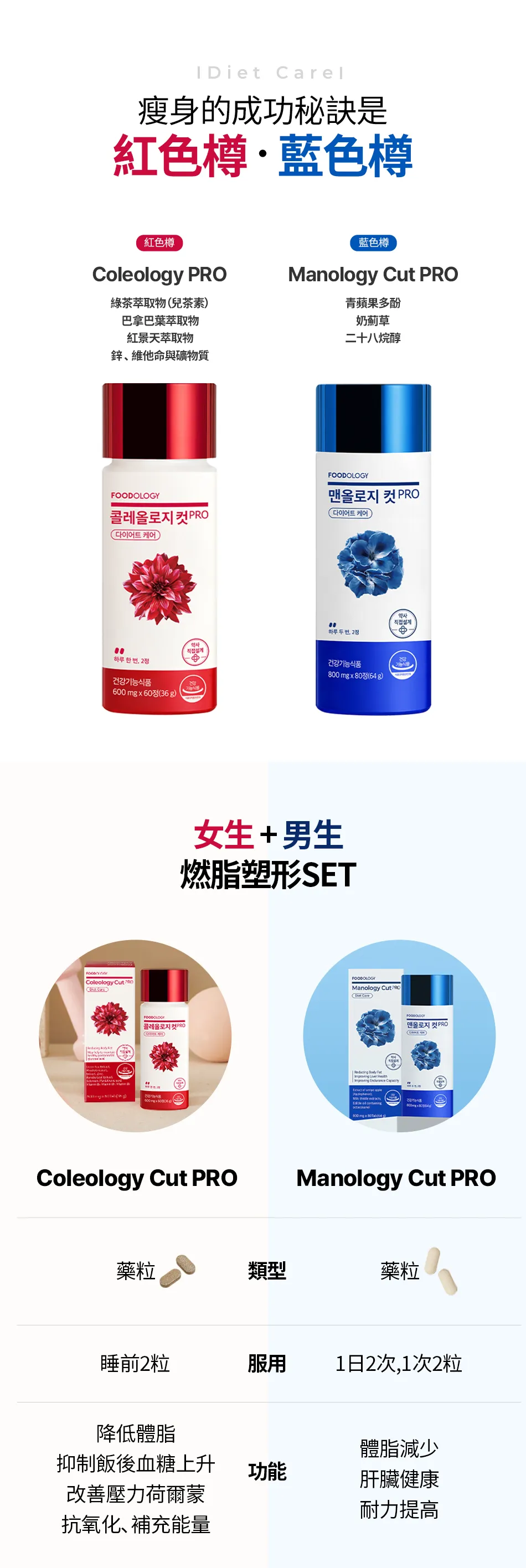 JuzBeauty_JuzBeautyMalaysia_JuzPretty_Authentic_Kbeauty_Malaysia_Skin_Care_Cosmetics_K-beauty_Health_Care_korean_streetwear_FOODOLOGY Coleology Cut Pro 自燃管理小紅瓶 PRO2