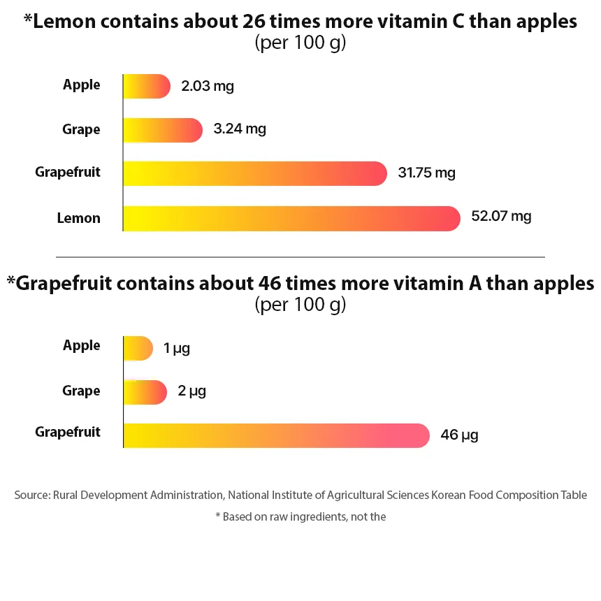 JuzBeauty_JuzBeautyMalaysia_JuzPretty_Authentic_Kbeauty_Malaysia_Skin_Care_Cosmetics_K-beauty_Health_Care_korean_streetwear_NUTRIONE BB LAB Organic Lemon & Grapefruit Juice BBLAB 有机柠檬西柚浓缩汁12