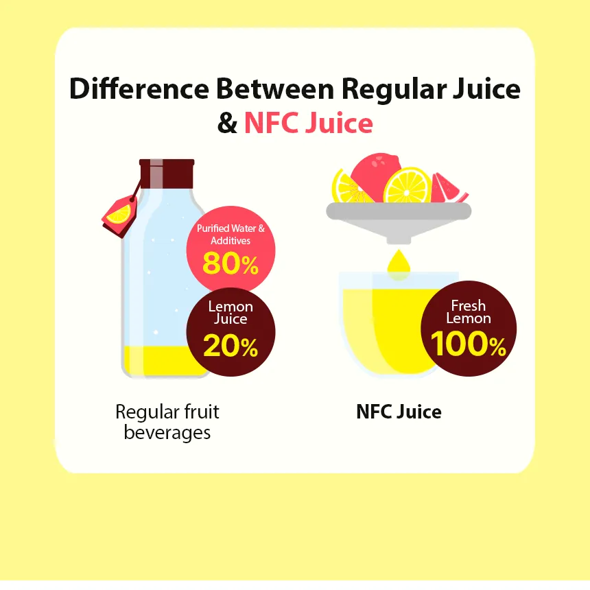 JuzBeauty_JuzBeautyMalaysia_JuzPretty_Authentic_Kbeauty_Malaysia_Skin_Care_Cosmetics_K-beauty_Health_Care_korean_streetwear_NUTRIONE BB LAB Organic Lemon & Grapefruit Juice BBLAB 有机柠檬西柚浓缩汁28