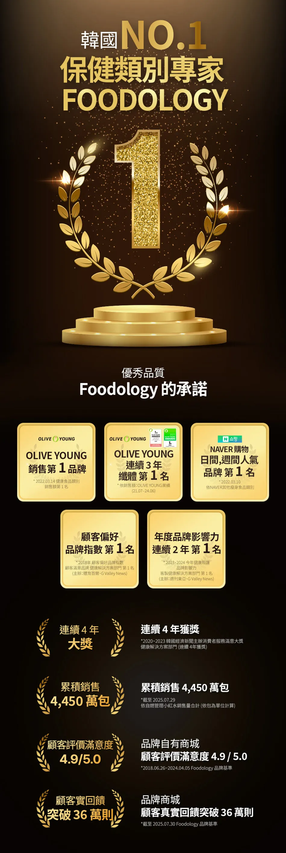 JuzBeauty_JuzBeautyMalaysia_JuzPretty_Authentic_Kbeauty_Malaysia_Skin_Care_Cosmetics_K-beauty_Health_Care_korean_streetwear_FOODOLOGY Mindful Mediterranean Olive Lemon Shot 地中海橄榄柠檬饮32