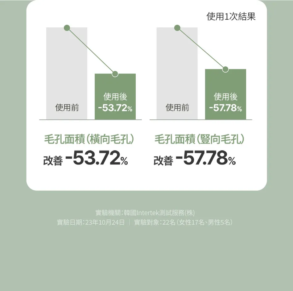 JuzBeauty_JuzBeautyMalaysia_JuzPretty_Authentic_Kbeauty_Malaysia_Skin_Care_Cosmetics_K-beauty_Health_Care_korean_streetwear_FULLY Green Tomato Toner 绿番茄爽肤水 9