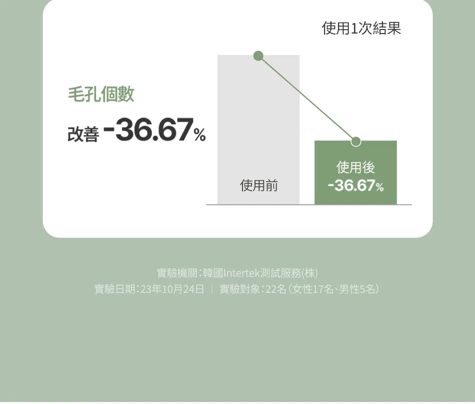JuzBeauty_JuzBeautyMalaysia_JuzPretty_Authentic_Kbeauty_Malaysia_Skin_Care_Cosmetics_K-beauty_Health_Care_korean_streetwear_FULLY Green Tomato Toner 绿番茄爽肤水 23