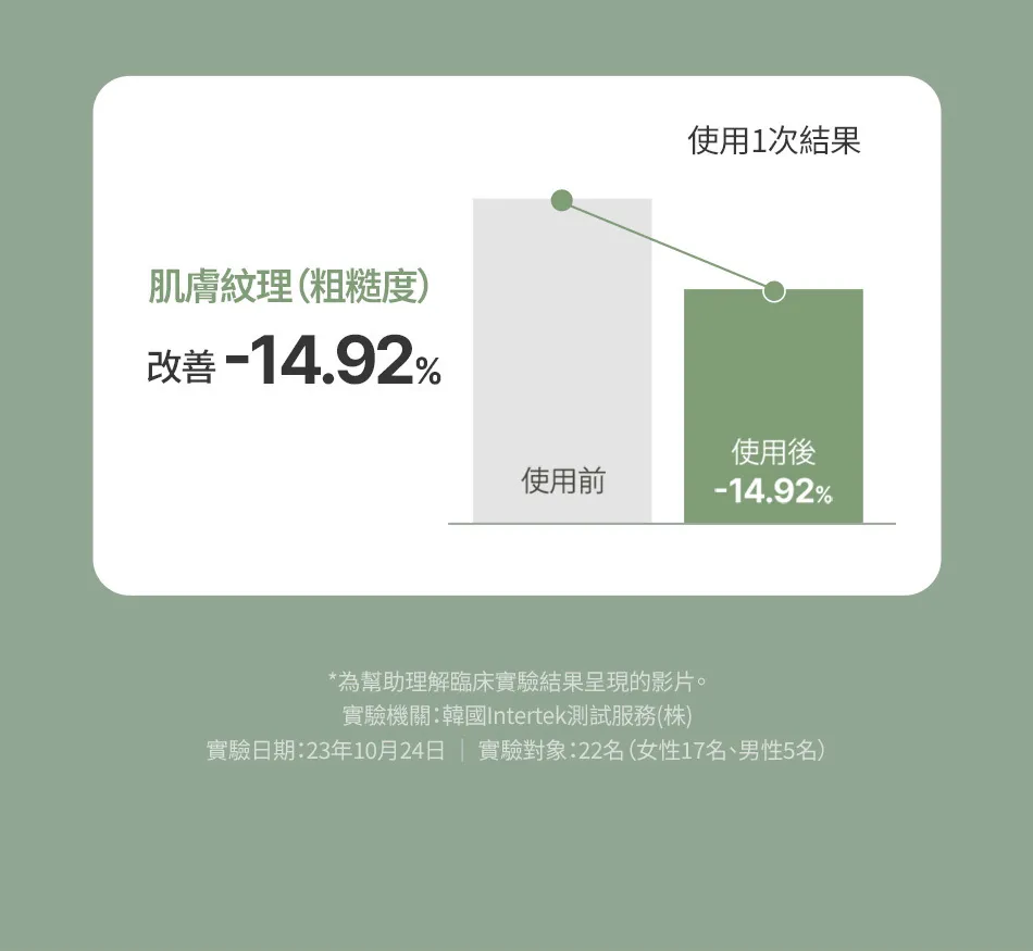 JuzBeauty_JuzBeautyMalaysia_JuzPretty_Authentic_Kbeauty_Malaysia_Skin_Care_Cosmetics_K-beauty_Health_Care_korean_streetwear_FFULLY Green Tomato Serum 绿番茄毛孔紧致精华2