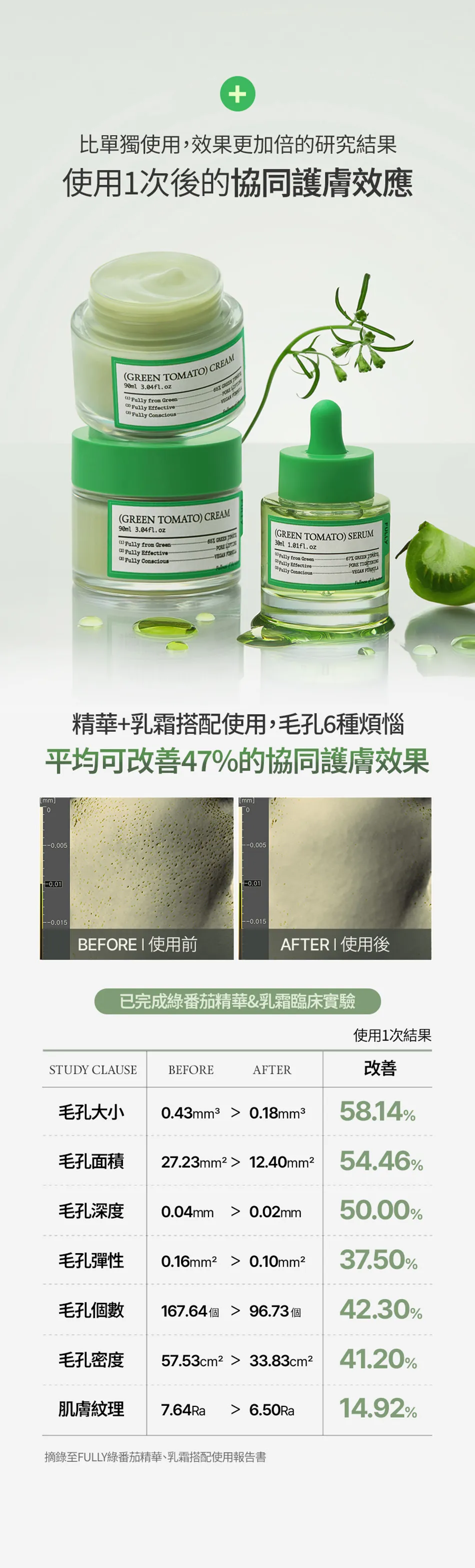 JuzBeauty_JuzBeautyMalaysia_JuzPretty_Authentic_Kbeauty_Malaysia_Skin_Care_Cosmetics_K-beauty_Health_Care_korean_streetwear_FFULLY Green Tomato Serum 绿番茄毛孔紧致精华22