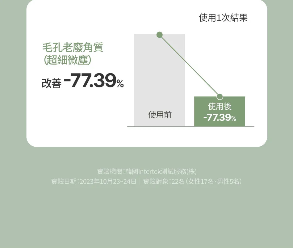 JuzBeauty_JuzBeautyMalaysia_JuzPretty_Authentic_Kbeauty_Malaysia_Skin_Care_Cosmetics_K-beauty_Health_Care_korean_streetwear_FULLY Green Tomato Clay Pack Cleanser 绿番茄洁肤泥膜12