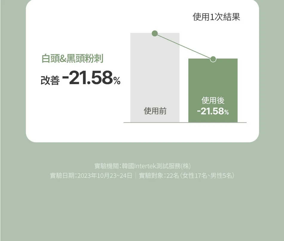 JuzBeauty_JuzBeautyMalaysia_JuzPretty_Authentic_Kbeauty_Malaysia_Skin_Care_Cosmetics_K-beauty_Health_Care_korean_streetwear_FULLY Green Tomato Clay Pack Cleanser 绿番茄洁肤泥膜18