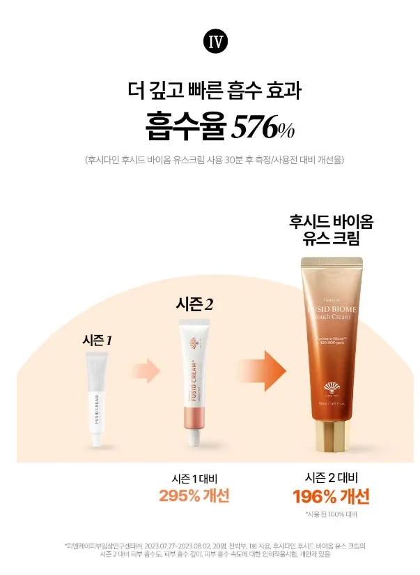 JuzBeauty_JuzBeautyMalaysia_JuzPretty_Authentic_Kbeauty_Malaysia_Skin_Care_Cosmetics_K-beauty_Health_Care_korean_streetwear_FUSIDYNE Fusid Biome Youth Cream 抗老面霜18