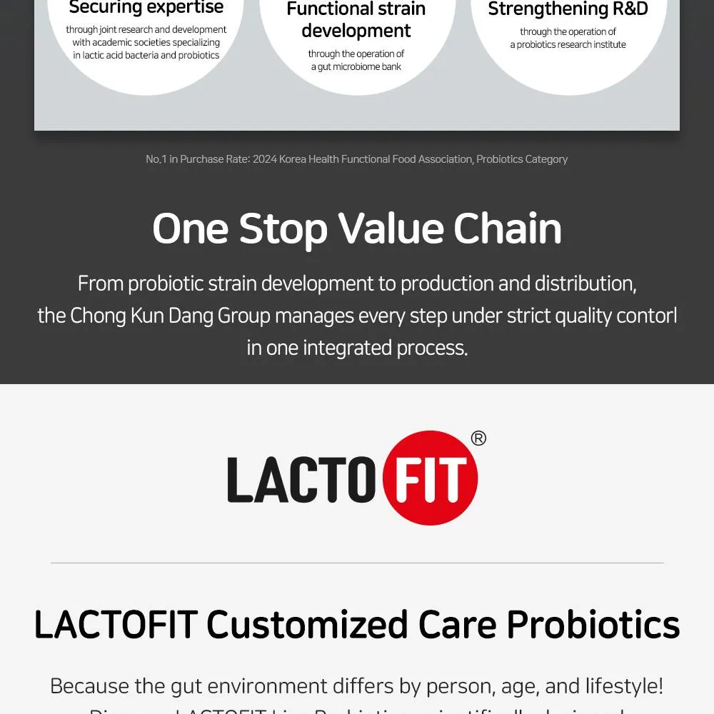 JuzBeauty_JuzBeautyMalaysia_JuzPretty_Authentic_Kbeauty_Malaysia_Skin_Care_Cosmetics_K-beauty_Health_Care_korean_streetwear_LACTO-FIT We Care Dual Stomach & Gut Probiotics LACTOFIT 双效护胃益生菌19