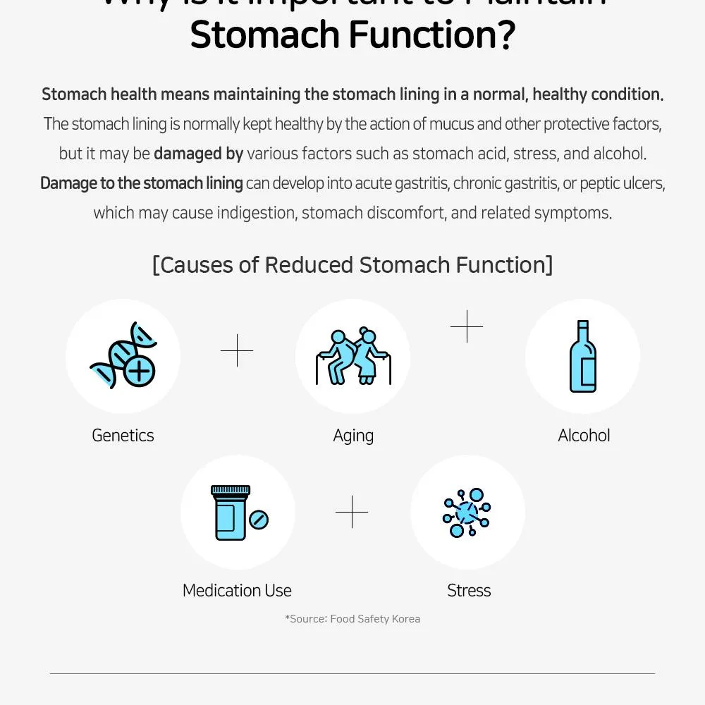 JuzBeauty_JuzBeautyMalaysia_JuzPretty_Authentic_Kbeauty_Malaysia_Skin_Care_Cosmetics_K-beauty_Health_Care_korean_streetwear_LACTO-FIT We Care Dual Stomach & Gut Probiotics LACTOFIT 双效护胃益生菌15