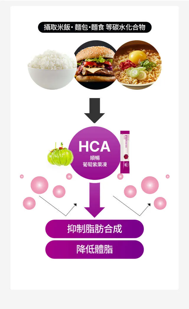 JuzBeauty_JuzBeautyMalaysia_JuzPretty_Authentic_Kbeauty_Malaysia_Skin_Care_Cosmetics_K-beauty_Health_Care_korean_streetwear_FOODOLOGY Coleology Smooth Bowel Jelly 紫色顺畅纤体果冻6