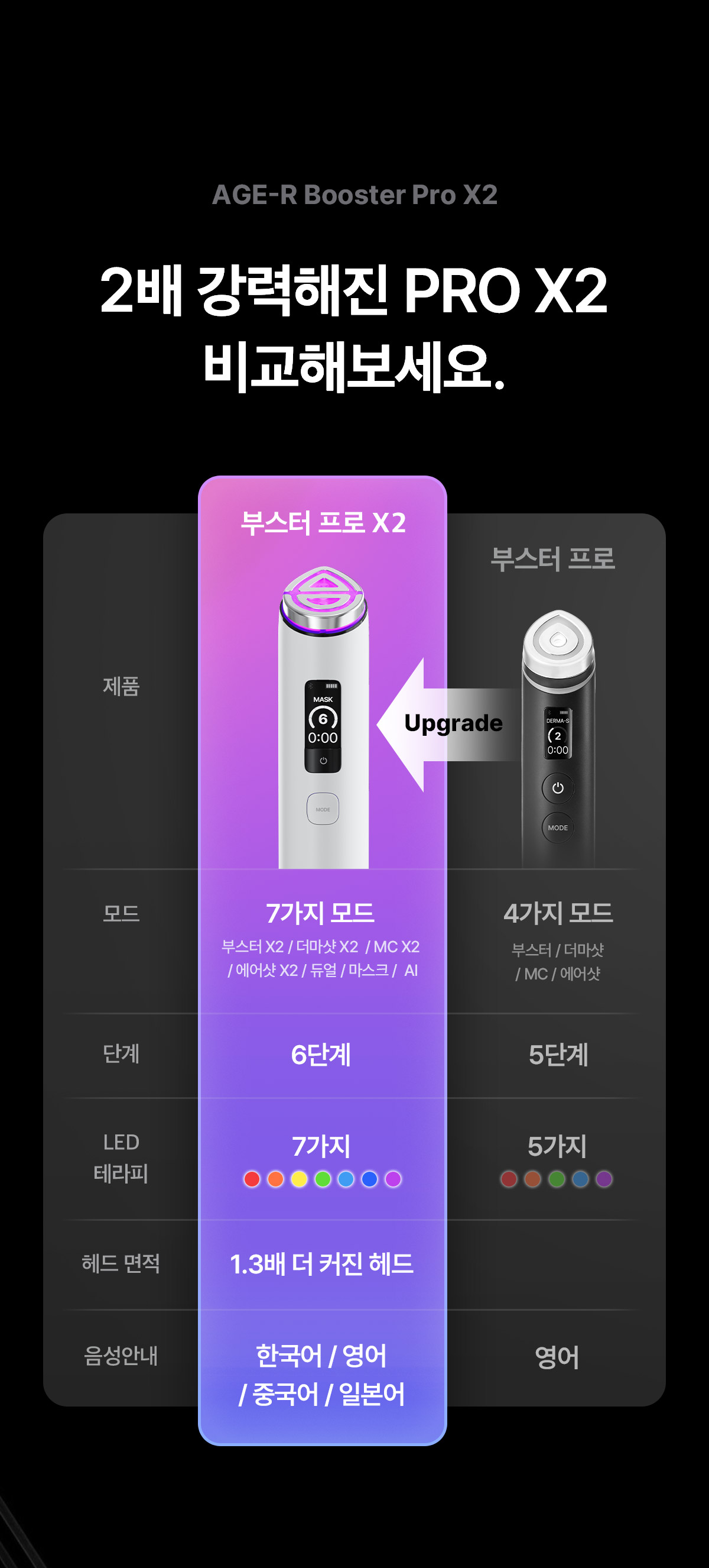 JuzBeauty_JuzBeautyMalaysia_JuzPretty_Authentic_Kbeauty_Malaysia_Skin_Care_Cosmetics_K-beauty_Health_Care_korean_streetwear_MEDICUBE AGE-R Booster Pro X2 面部护理仪X218