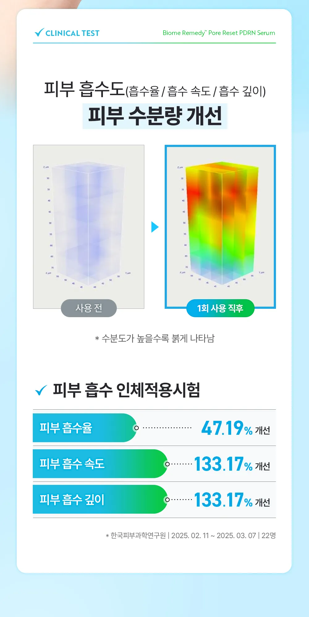 JuzBeauty_JuzBeautyMalaysia_JuzPretty_Authentic_Kbeauty_Malaysia_Skin_Care_Cosmetics_K-beauty_Health_Care_korean_streetwear_UIQ Biome Remedy Pore Reset PDRN Serum 微生态PDRN修护精华6