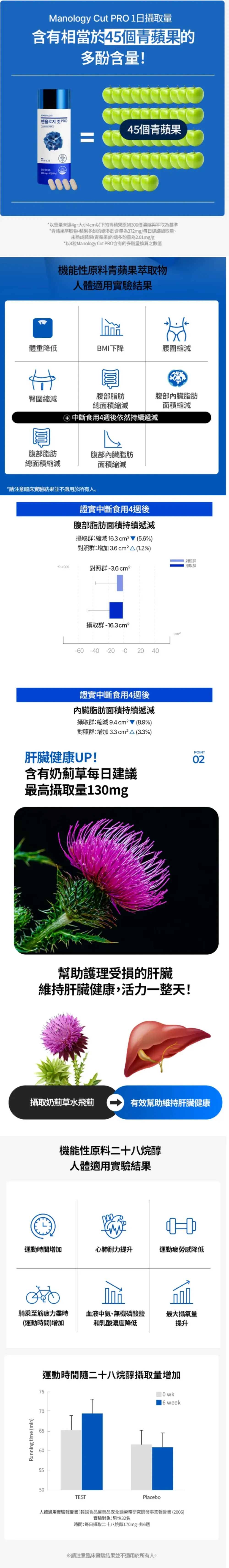 JuzBeauty_JuzBeautyMalaysia_JuzPretty_Authentic_Kbeauty_Malaysia_Skin_Care_Cosmetics_K-beauty_Health_Care_korean_streetwear_FOODOLOGY Manology Cut Pro 男士蓝瓶强效燃脂锭 PRO24
