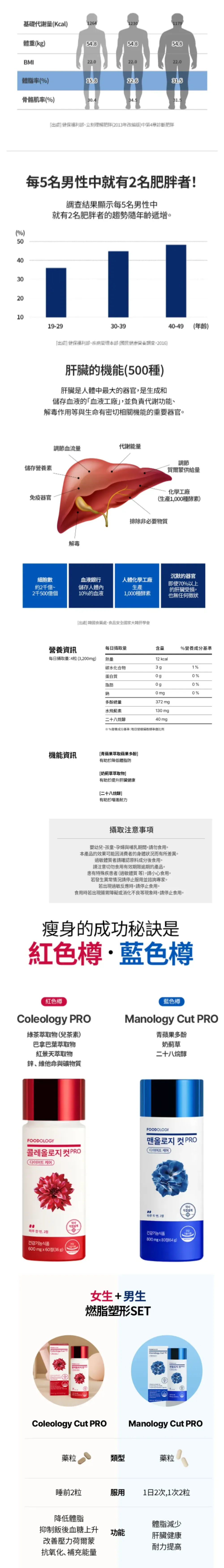 JuzBeauty_JuzBeautyMalaysia_JuzPretty_Authentic_Kbeauty_Malaysia_Skin_Care_Cosmetics_K-beauty_Health_Care_korean_streetwear_FOODOLOGY Manology Cut Pro 男士蓝瓶强效燃脂锭 PRO25