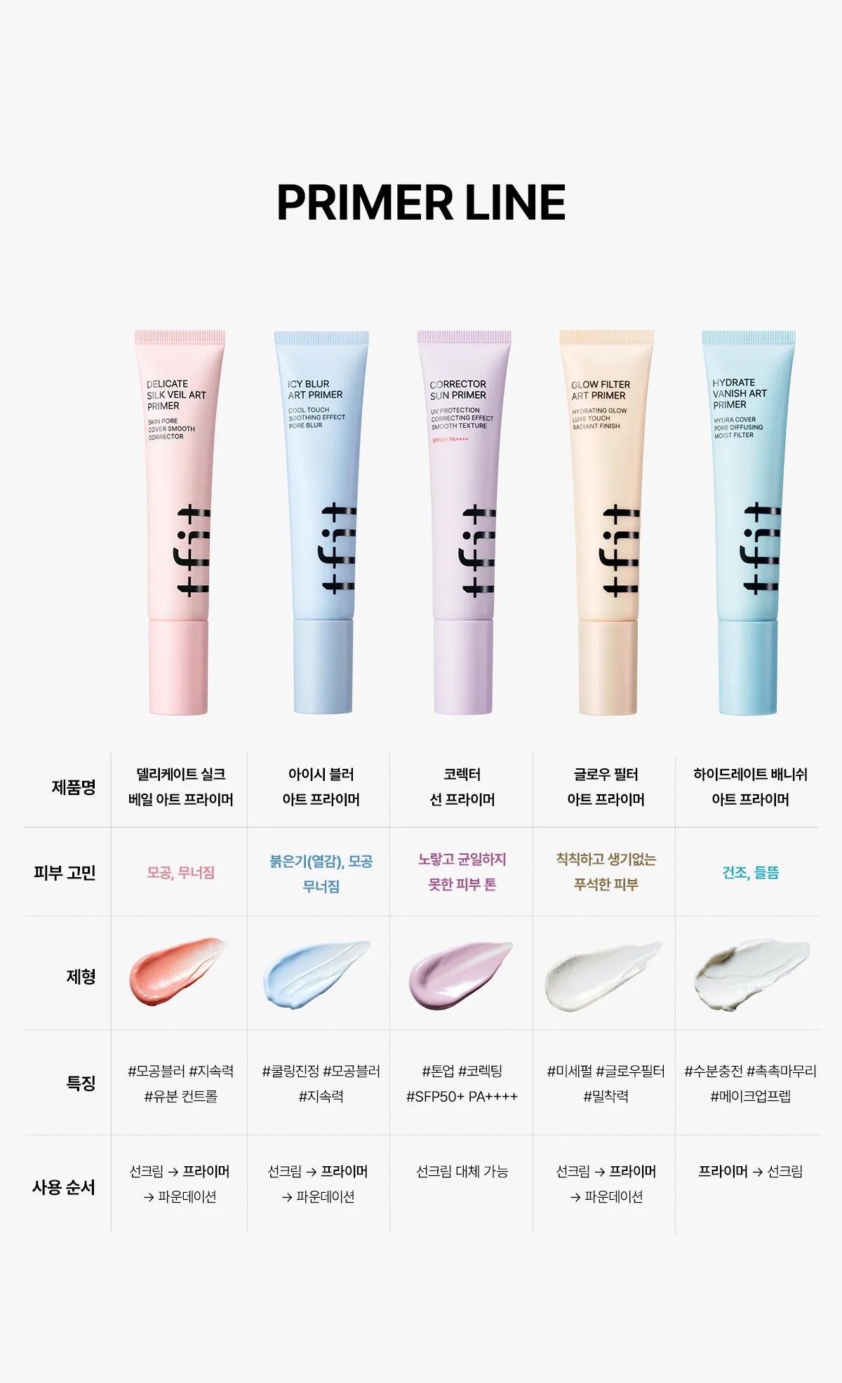 JuzBeauty_JuzBeautyMalaysia_JuzPretty_Authentic_Kbeauty_Malaysia_Skin_Care_Cosmetics_K-beauty_Health_Care_korean_streetwear_TFIT Art Primer T-FIT 毛孔橡皮擦妆前乳 9