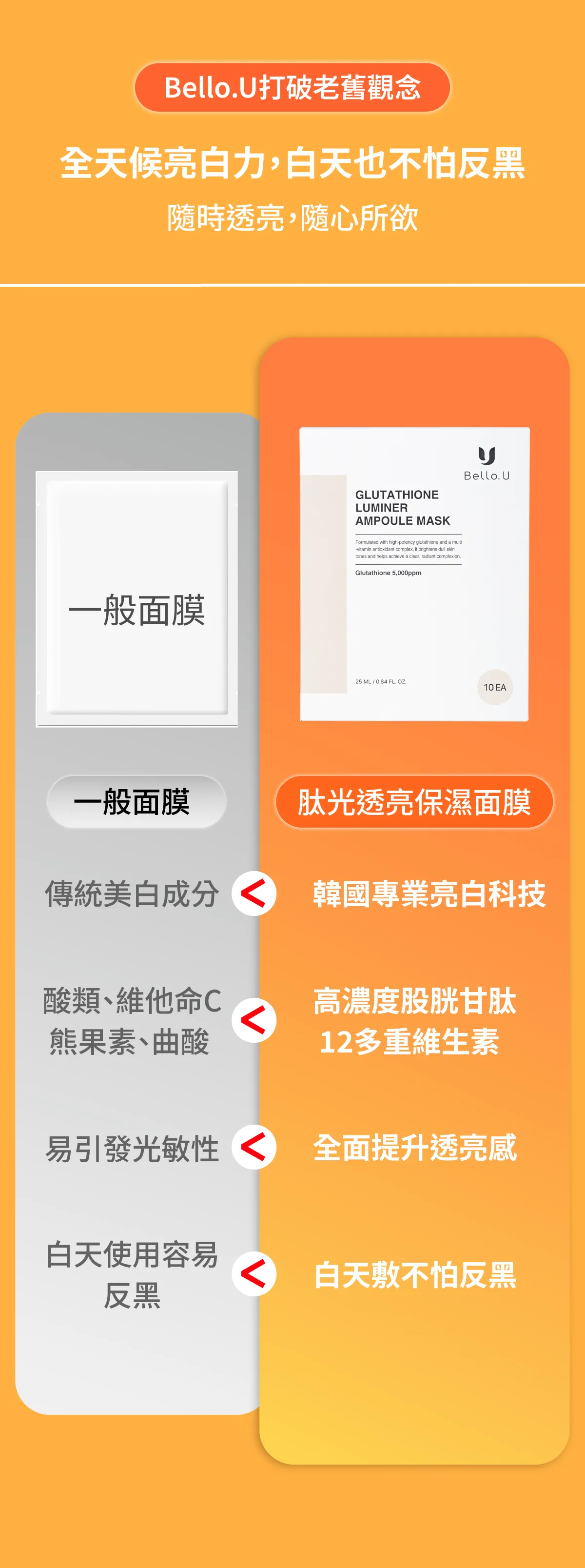 JuzBeauty_JuzBeautyMalaysia_JuzPretty_Authentic_Kbeauty_Malaysia_Skin_Care_Cosmetics_K-beauty_Health_Care_korean_streetwear_BELLO U Glutathione Liposome Ampoule Mask 谷胱甘肽面膜9