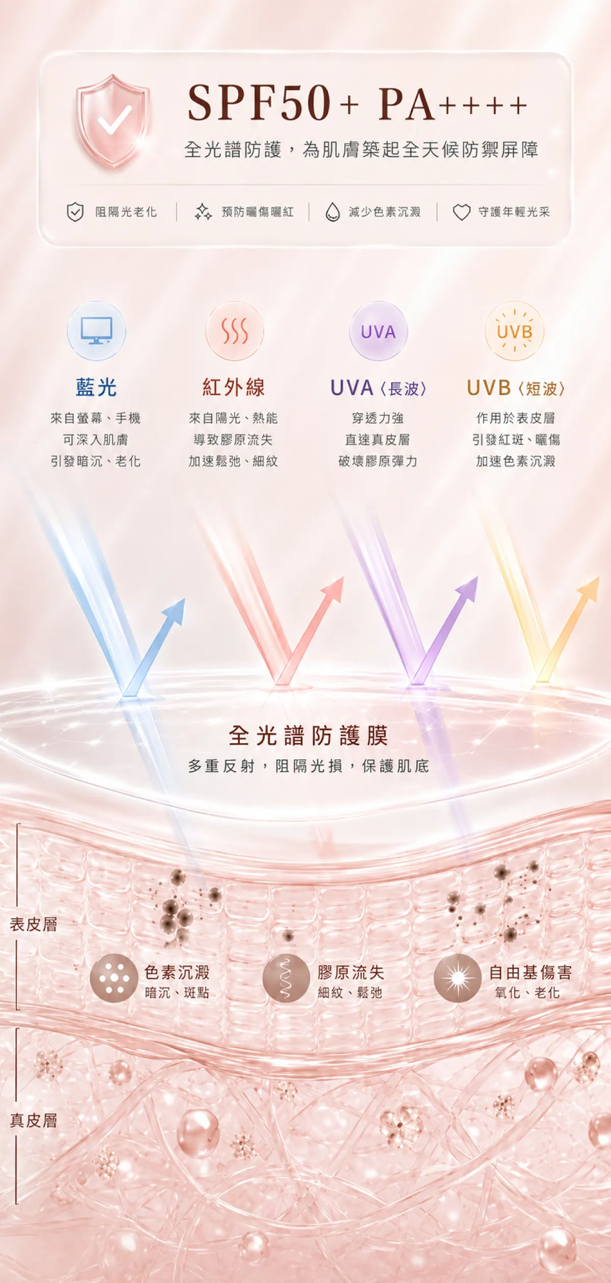 JuzBeauty_JuzBeautyMalaysia_JuzPretty_Authentic_Kbeauty_Malaysia_Skin_Care_Cosmetics_K-beauty_Health_Care_korean_streetwear_BELLO.U UV Double Shield Sun Serum BELLO U UV双重防护防晒精华15