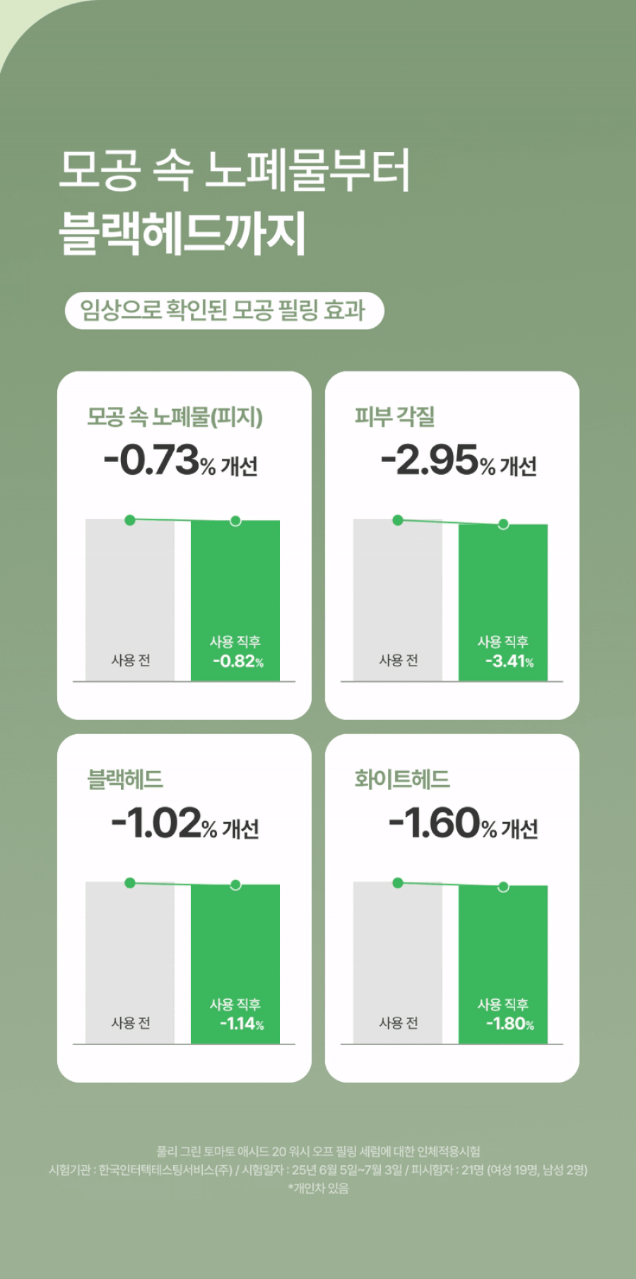 JuzBeauty_JuzBeautyMalaysia_JuzPretty_Authentic_Kbeauty_Malaysia_Skin_Care_Cosmetics_K-beauty_Health_Care_korean_streetwear_FULLY Green Tomato Acid 20 Wash-Off Peeling Serum 绿番茄 Acid 20 焕肤精华27