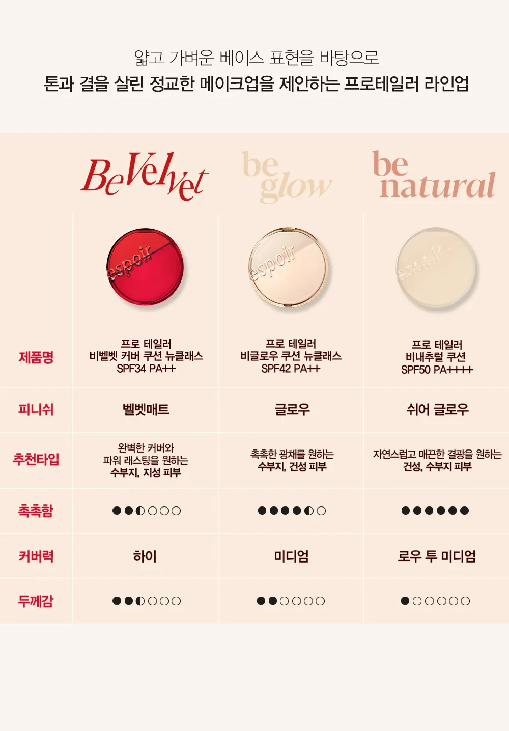 JuzBeauty_JuzBeautyMalaysia_JuzPretty_Authentic_Kbeauty_Malaysia_Skin_Care_Cosmetics_K-beauty_Health_Care_korean_streetwear_espoir Be Velvet Cover Cushion 红宝石丝绒遮瑕气垫霜 FREE Refill3