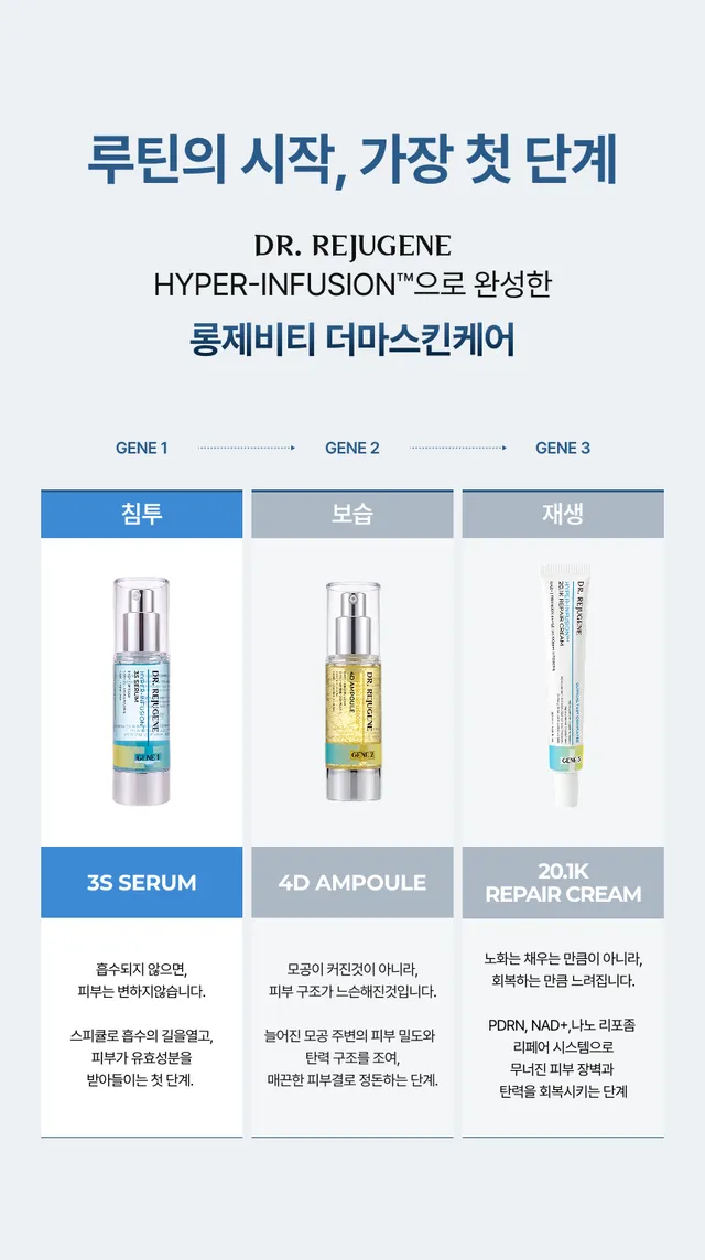 JuzBeauty_JuzBeautyMalaysia_JuzPretty_Authentic_Kbeauty_Malaysia_Skin_Care_Cosmetics_K-beauty_Health_Care_korean_streetwear_DR.REJUGENE Hyper-infusion 3S Serum DR REJUGENE 高效焕活3S精华24