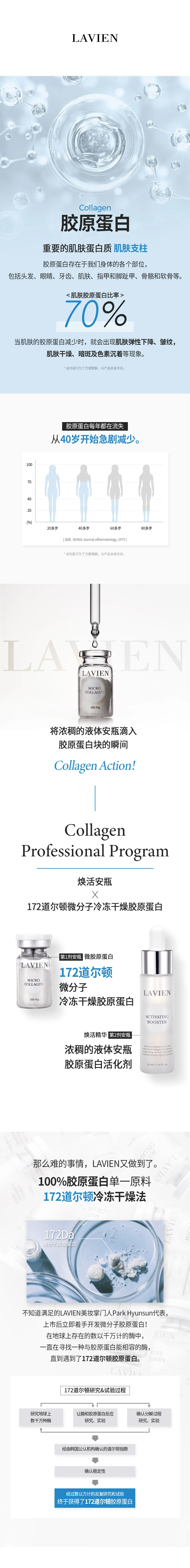 JuzBeauty_JuzBeautyMalaysia_JuzPretty_Authentic_Kbeauty_Malaysia_Skin_Care_Cosmetics_K-beauty_Health_Care_korean_streetwear_LAVIEN Collagen Professional Program 低分子胶原蛋白修护安瓶套盒18