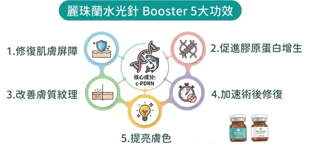 JuzBeauty_JuzBeautyMalaysia_JuzPretty_Authentic_Kbeauty_Malaysia_Skin_Care_Cosmetics_K-beauty_Health_Care_korean_streetwear_REJURAN Synergy Skin Booster 焕亮修护水光精华 REJURAN Synergy Tone-Up Booster 白瓷水光精华4