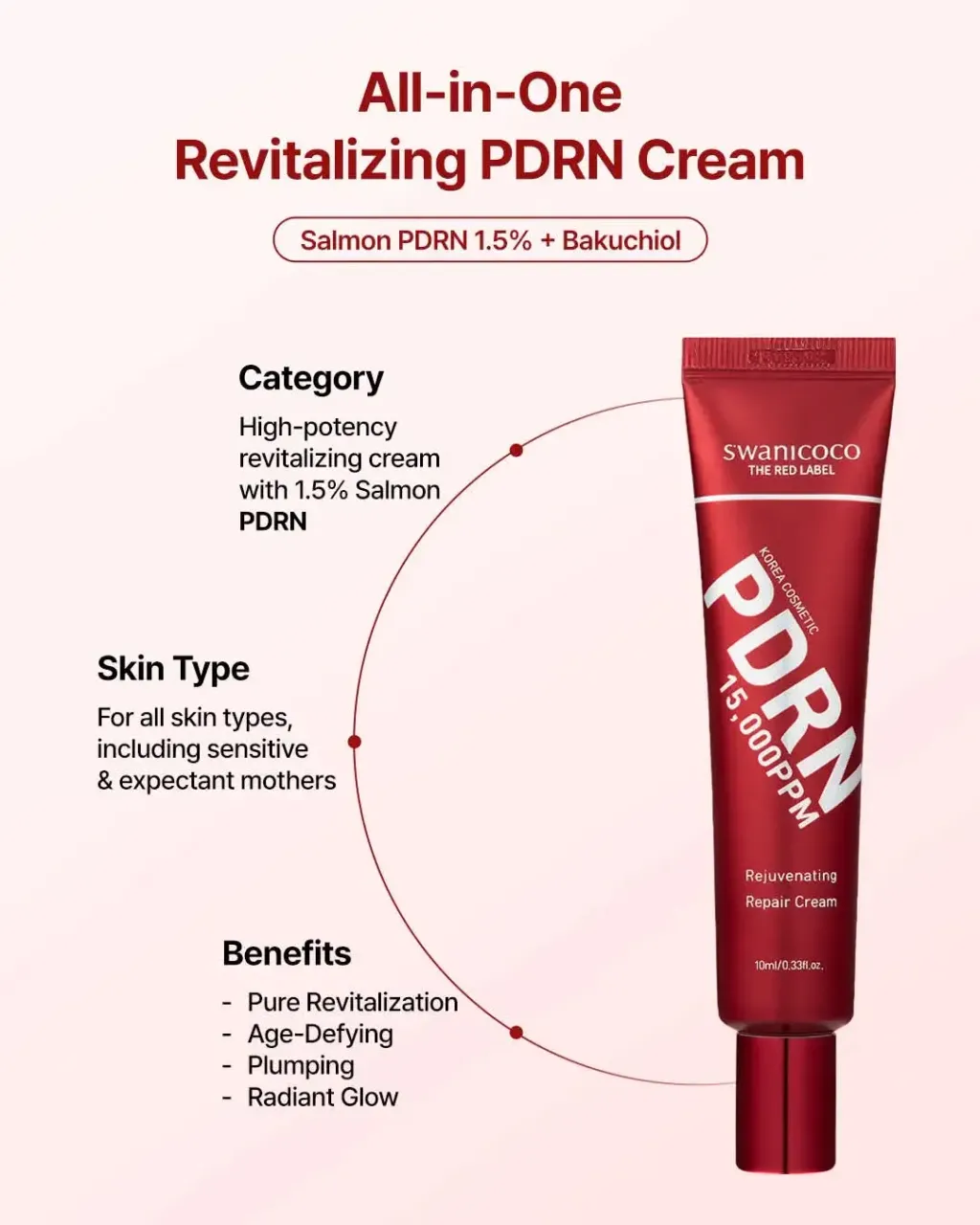 JuzBeauty_JuzBeautyMalaysia_JuzPretty_Authentic_Kbeauty_Malaysia_Skin_Care_Cosmetics_K-beauty_Health_Care_korean_streetwear_SWANICOCO PDRN 15,000PPM Rejuvenating Repair Cream PDRN 修复面霜 12