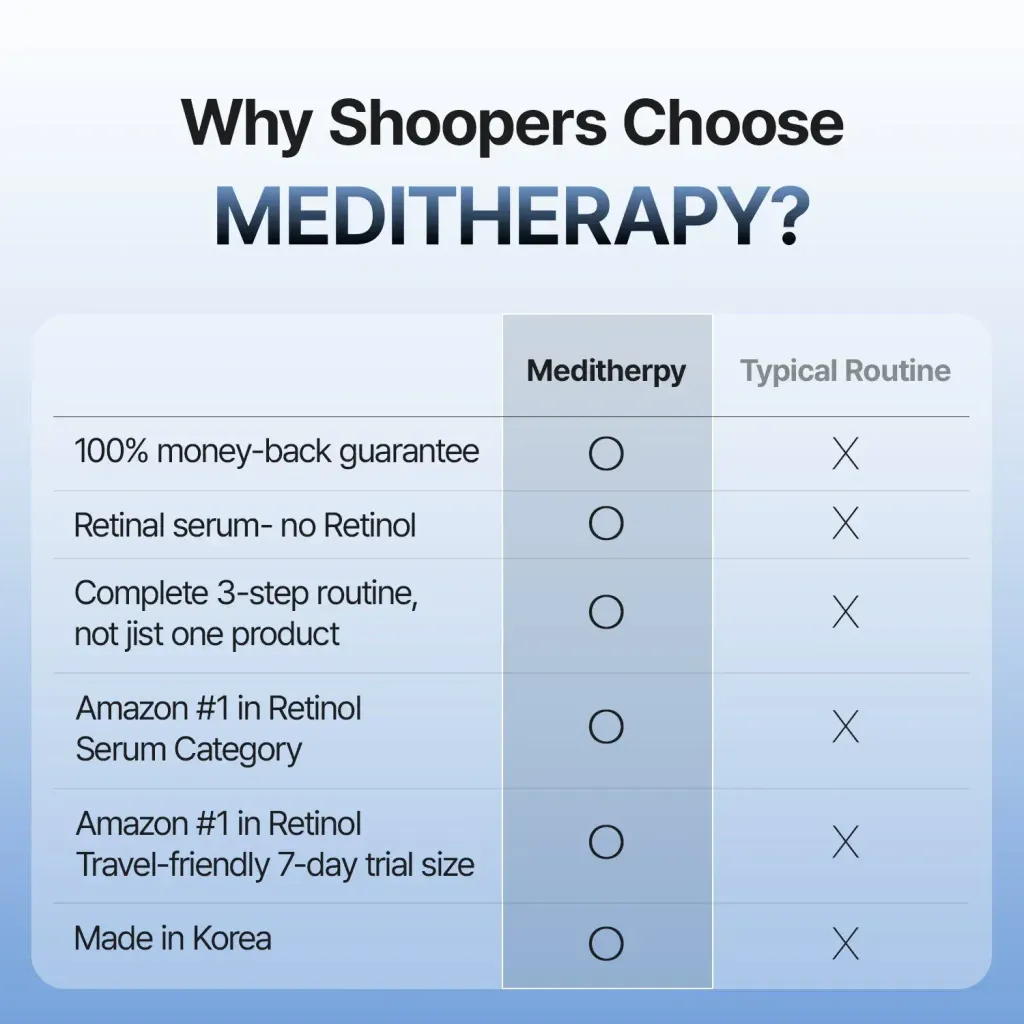 JuzBeauty_JuzBeautyMalaysia_JuzPretty_Authentic_Kbeauty_Malaysia_Skin_Care_Cosmetics_K-beauty_Health_Care_korean_streetwear_MEDITHERAPY Gentle Boost Kit 皇牌三件套旅行裝15