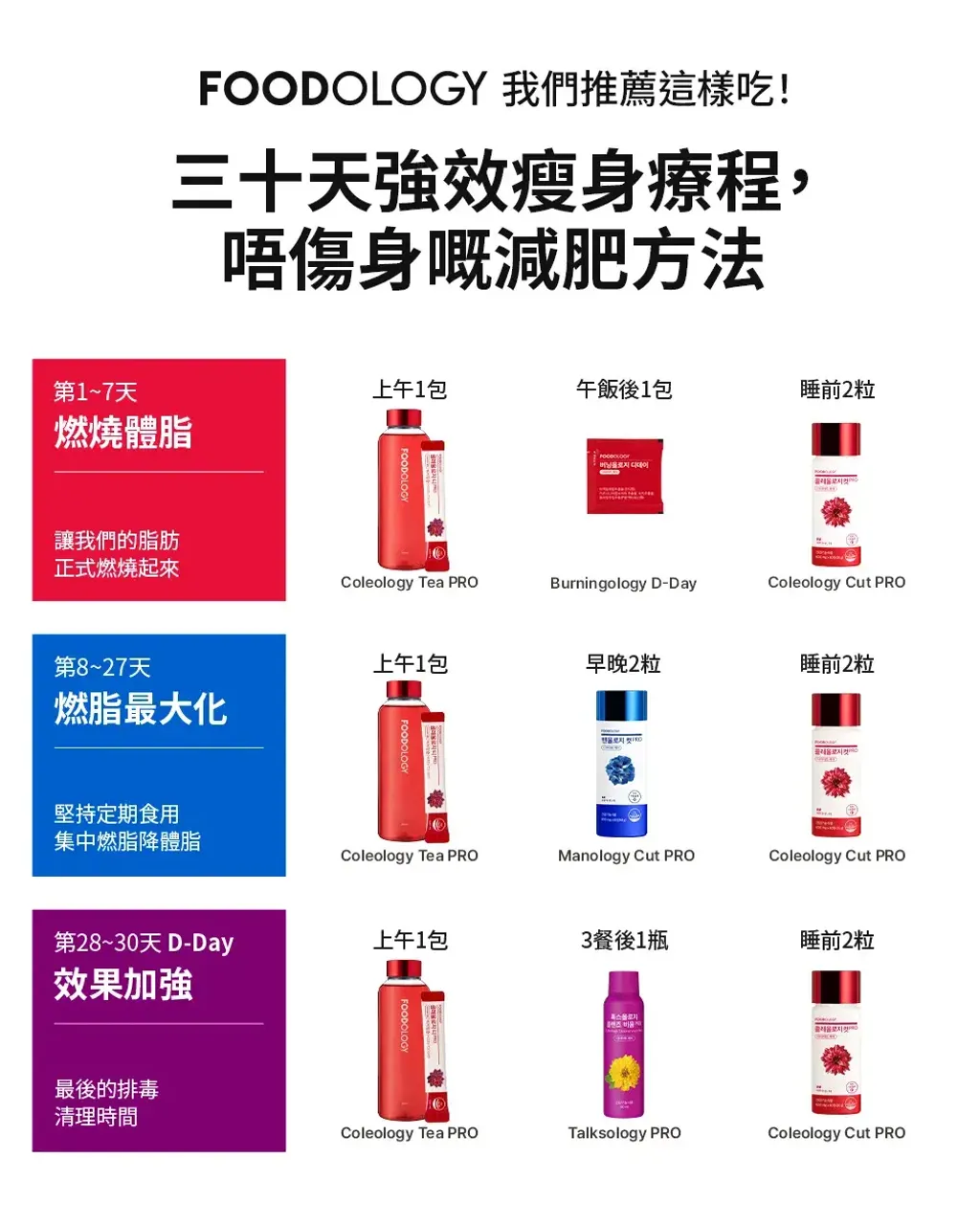 JuzBeauty_JuzBeautyMalaysia_JuzPretty_Authentic_Kbeauty_Malaysia_Skin_Care_Cosmetics_K-beauty_Health_Care_korean_streetwear_FOODOLOGY Coleology Cut Pro 自燃管理小紅瓶 PRO1
