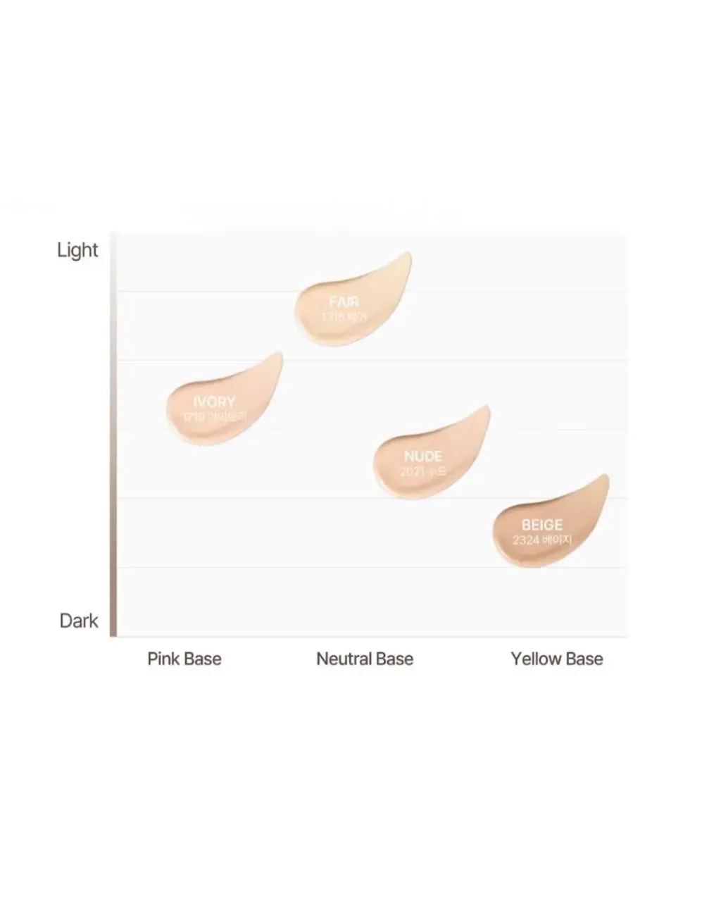 JuzBeauty_JuzBeautyMalaysia_JuzPretty_Authentic_Kbeauty_Malaysia_Skin_Care_Cosmetics_K-beauty_Health_Care_korean_streetwear_HEVEBLUE Make-Up Pro Ectoin Semi Matte Fit Cushion 爱豆微雾光气垫2