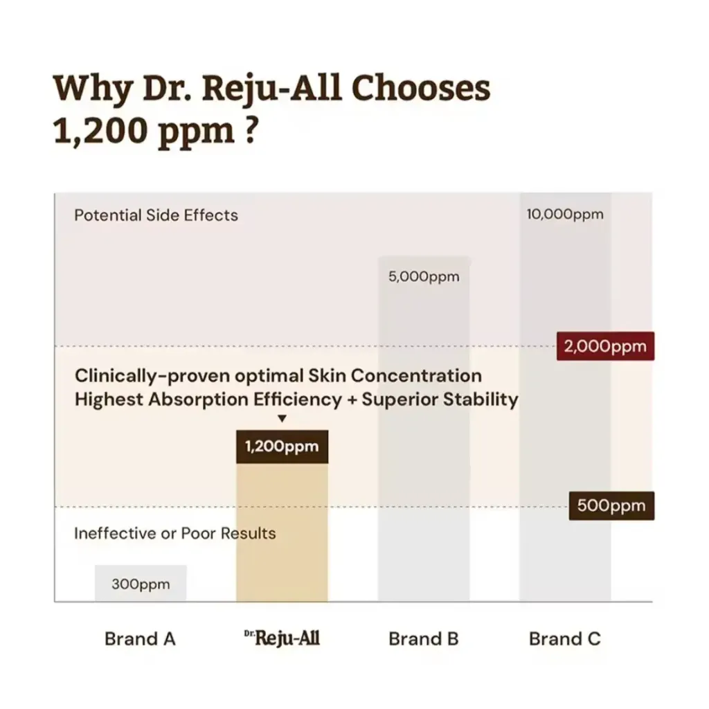 JuzBeauty_JuzBeautyMalaysia_JuzPretty_Authentic_Kbeauty_Malaysia_Skin_Care_Cosmetics_K-beauty_Health_Care_korean_streetwear_DR.REJU-ALL Advanced PDRN Rejuvenating Cream Max DR.REJUALL PDRN营养面霜7
