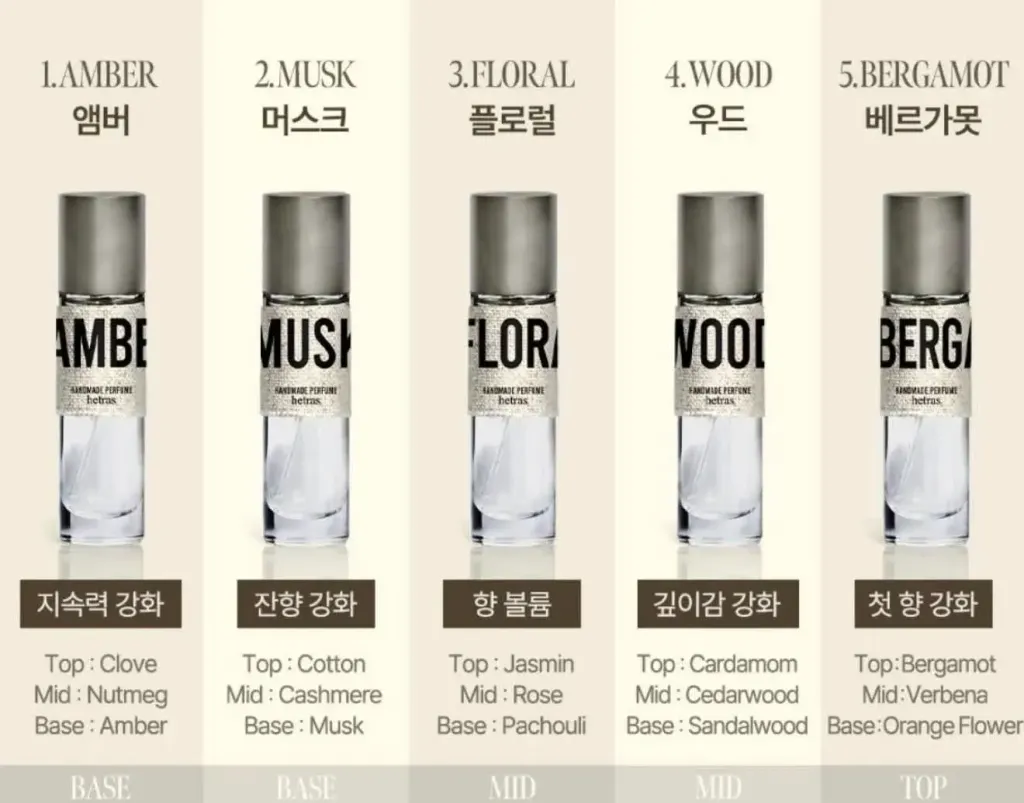 JuzBeauty_JuzBeautyMalaysia_JuzPretty_Authentic_Kbeauty_Malaysia_Skin_Care_Cosmetics_K-beauty_Health_Care_korean_streetwear_HETRAS Layered Handmade Perfume Set 手工香水五支组合套装9