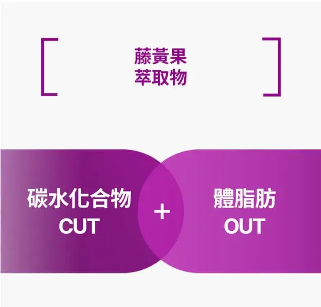 JuzBeauty_JuzBeautyMalaysia_JuzPretty_Authentic_Kbeauty_Malaysia_Skin_Care_Cosmetics_K-beauty_Health_Care_korean_streetwear_FOODOLOGY Coleology Smooth Bowel Jelly 紫色顺畅纤体果冻27