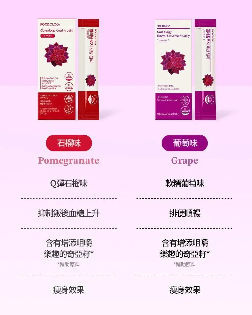 JuzBeauty_JuzBeautyMalaysia_JuzPretty_Authentic_Kbeauty_Malaysia_Skin_Care_Cosmetics_K-beauty_Health_Care_korean_streetwear_FOODOLOGY Coleology Smooth Bowel Jelly 紫色顺畅纤体果冻3