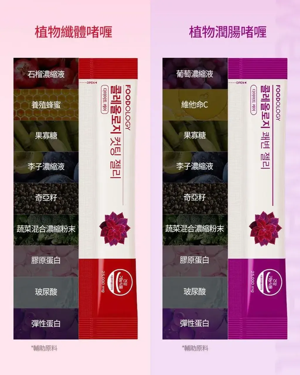 JuzBeauty_JuzBeautyMalaysia_JuzPretty_Authentic_Kbeauty_Malaysia_Skin_Care_Cosmetics_K-beauty_Health_Care_korean_streetwear_FOODOLOGY Coleology Smooth Bowel Jelly 紫色顺畅纤体果冻5