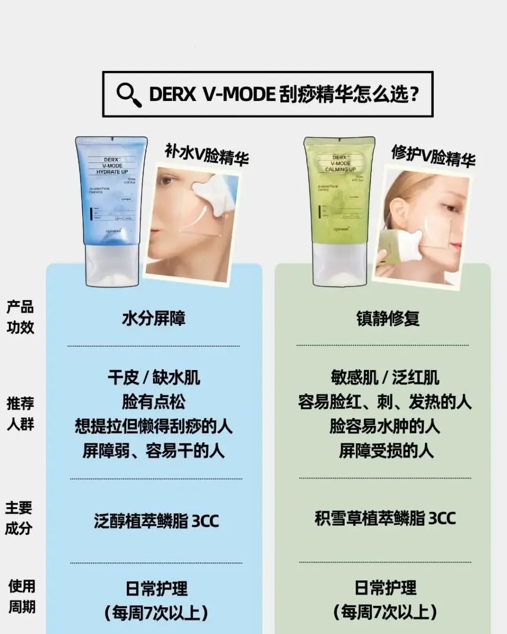 JuzBeauty_JuzBeautyMalaysia_JuzPretty_Authentic_Kbeauty_Malaysia_Skin_Care_Cosmetics_K-beauty_Health_Care_korean_streetwear_OGANACELL DERX V-MODE 刮痧提拉精华20