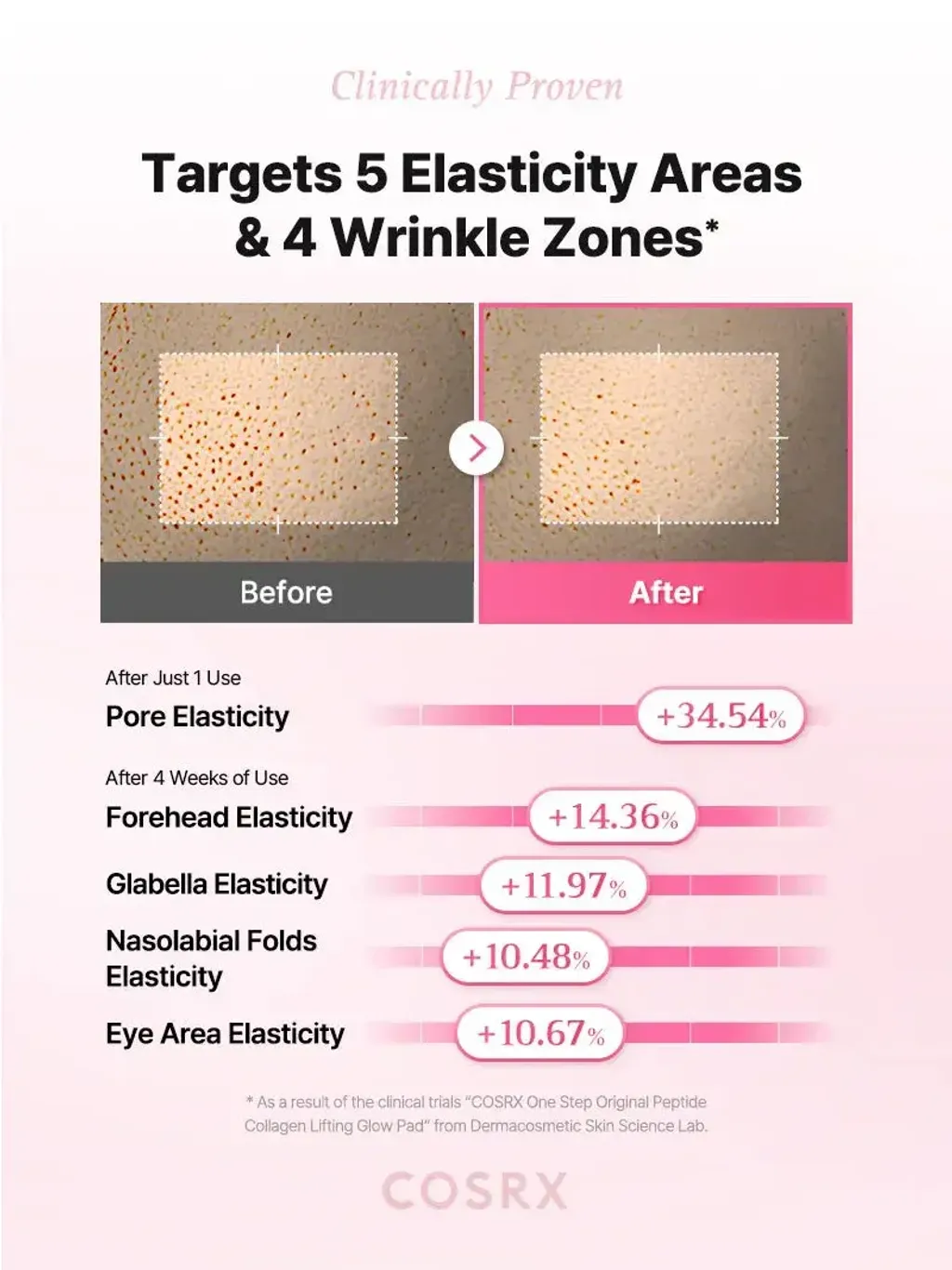 JuzBeauty_JuzBeautyMalaysia_JuzPretty_Authentic_Kbeauty_Malaysia_Skin_Care_Cosmetics_K-beauty_Health_Care_korean_streetwear_COSRX One Step Original Pad 水杨酸清洁棉片4