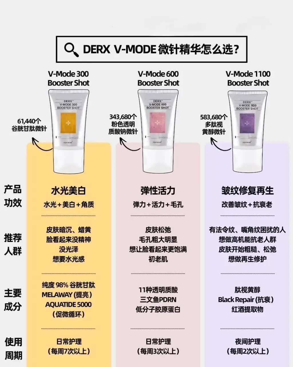JuzBeauty_JuzBeautyMalaysia_JuzPretty_Authentic_Kbeauty_Malaysia_Skin_Care_Cosmetics_K-beauty_Health_Care_korean_streetwear_OGANACELL