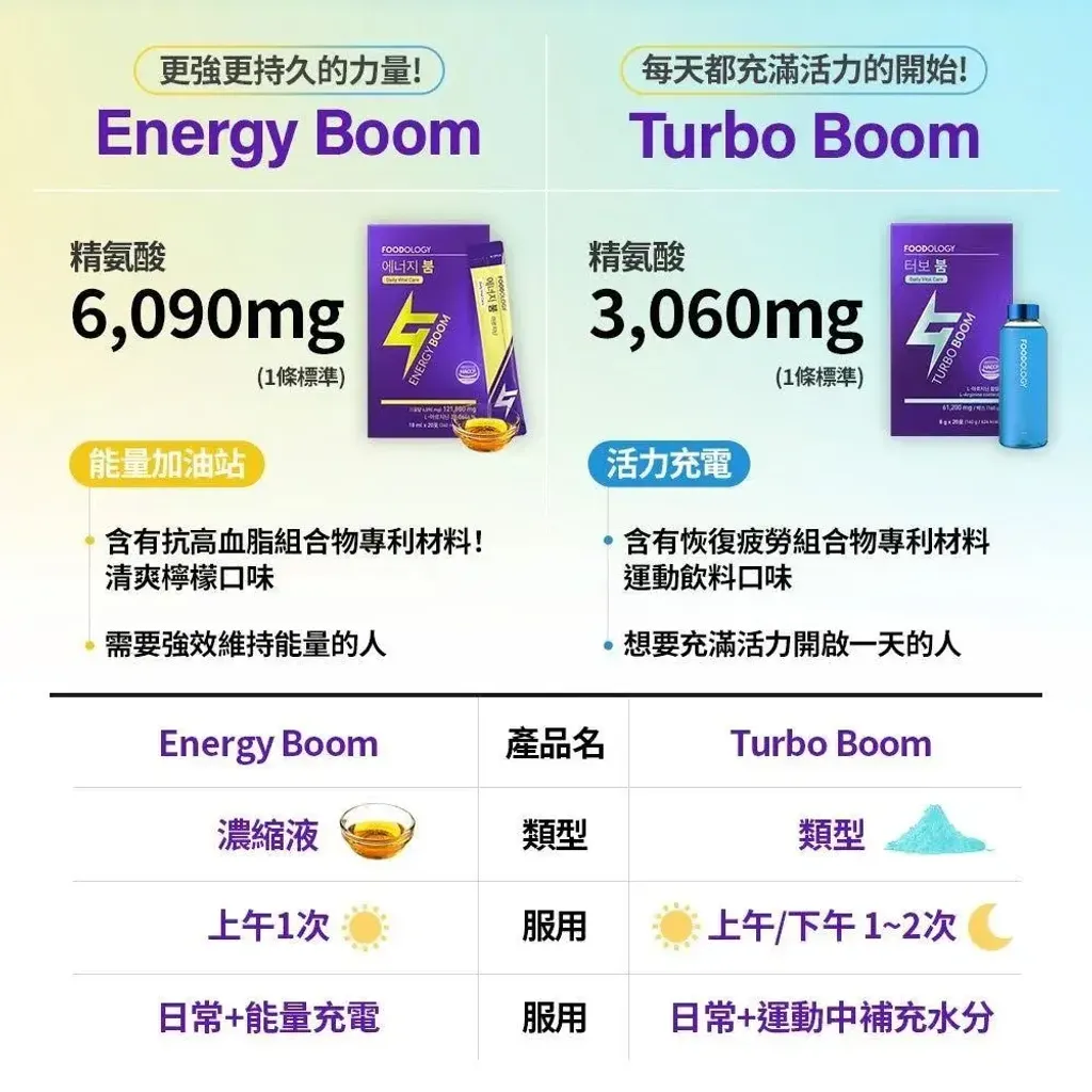 JuzBeauty_JuzBeautyMalaysia_JuzPretty_Authentic_Kbeauty_Malaysia_Skin_Care_Cosmetics_K-beauty_Health_Care_korean_streetwear_FOODOLOGY Energy Boom 能量饮8