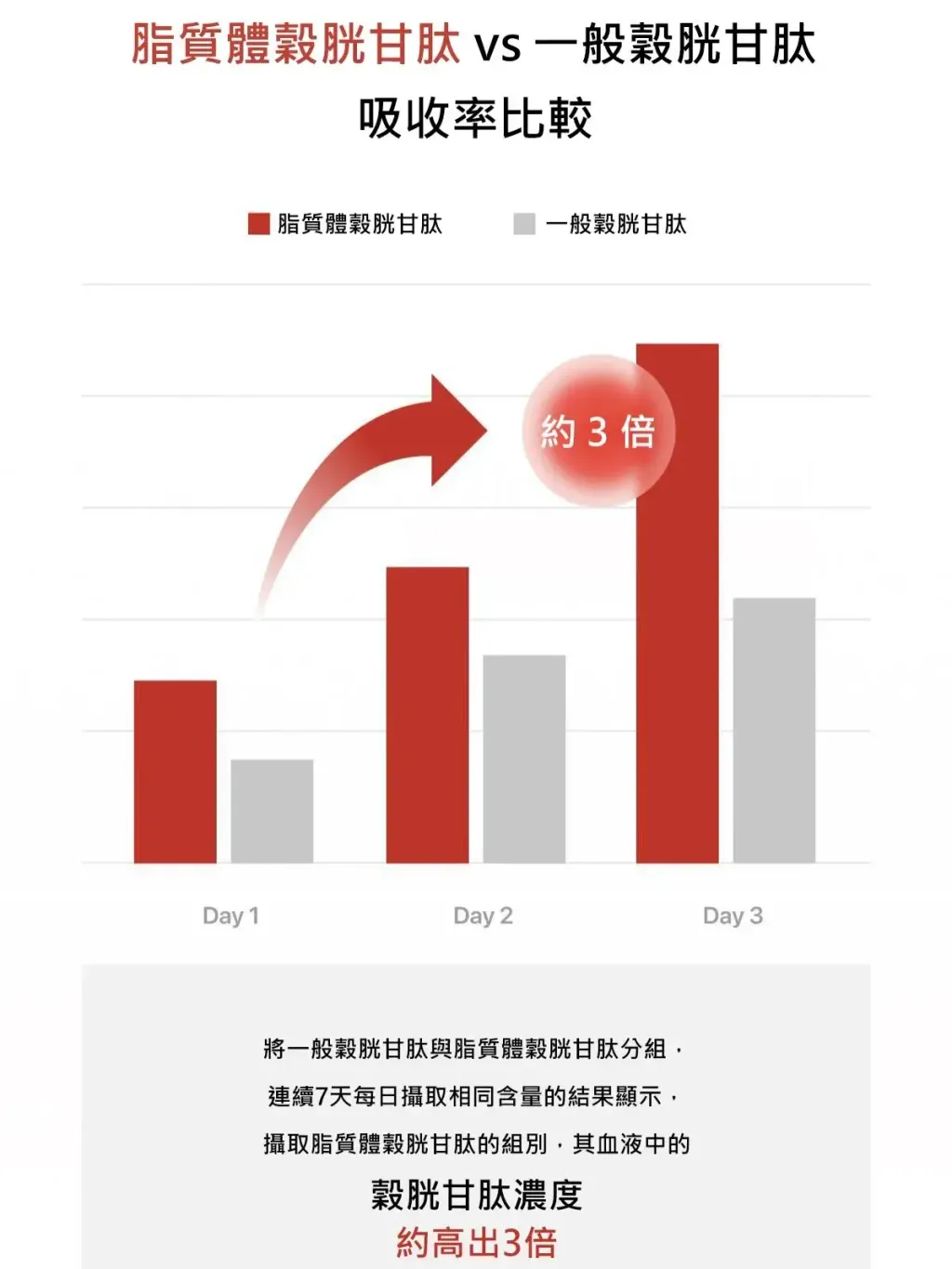 JuzBeauty_JuzBeautyMalaysia_JuzPretty_Authentic_Kbeauty_Malaysia_Skin_Care_Cosmetics_K-beauty_Health_Care_korean_streetwear_LATIB Glutathione White Tomato Shot 谷胱甘肽白番茄焕白饮 3