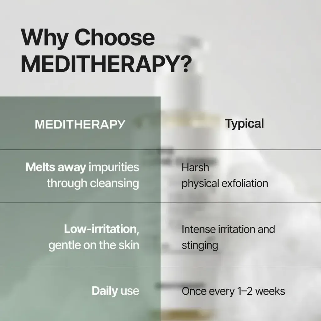 JuzBeauty_JuzBeautyMalaysia_JuzPretty_Authentic_Kbeauty_Malaysia_Skin_Care_Cosmetics_K-beauty_Health_Care_korean_streetwear_MEDITHERAPY AHA BHA Routine Cleanser 果酸水杨酸焕肤洁面乳13