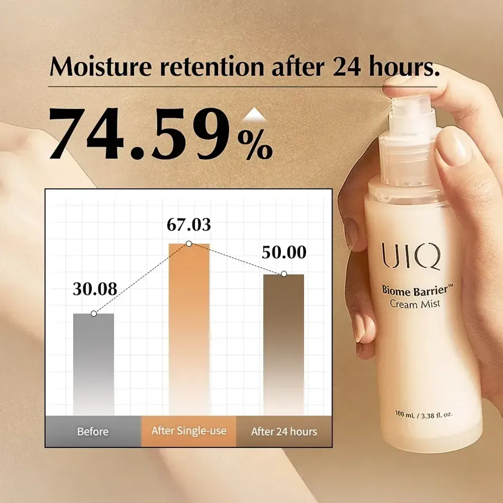 JuzBeauty_JuzBeautyMalaysia_JuzPretty_Authentic_Kbeauty_Malaysia_Skin_Care_Cosmetics_K-beauty_Health_Care_korean_streetwear_UIQ Biome Barrier Cream Mist 微生态屏障修护保湿乳霜喷雾4