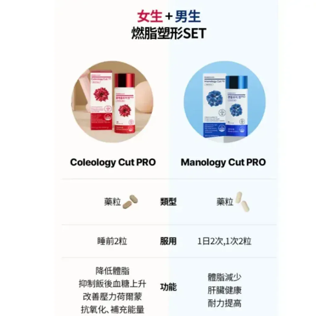 JuzBeauty_JuzBeautyMalaysia_JuzPretty_Authentic_Kbeauty_Malaysia_Skin_Care_Cosmetics_K-beauty_Health_Care_korean_streetwear_FOODOLOGY Manology Cut Pro 男士蓝瓶强效燃脂锭 PRO20