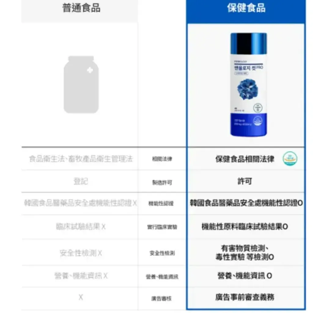 JuzBeauty_JuzBeautyMalaysia_JuzPretty_Authentic_Kbeauty_Malaysia_Skin_Care_Cosmetics_K-beauty_Health_Care_korean_streetwear_FOODOLOGY Manology Cut Pro 男士蓝瓶强效燃脂锭 PRO18